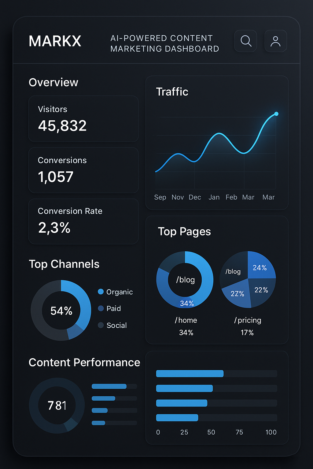 MarkX AI Content Marketing